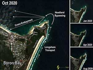 main beach erosion